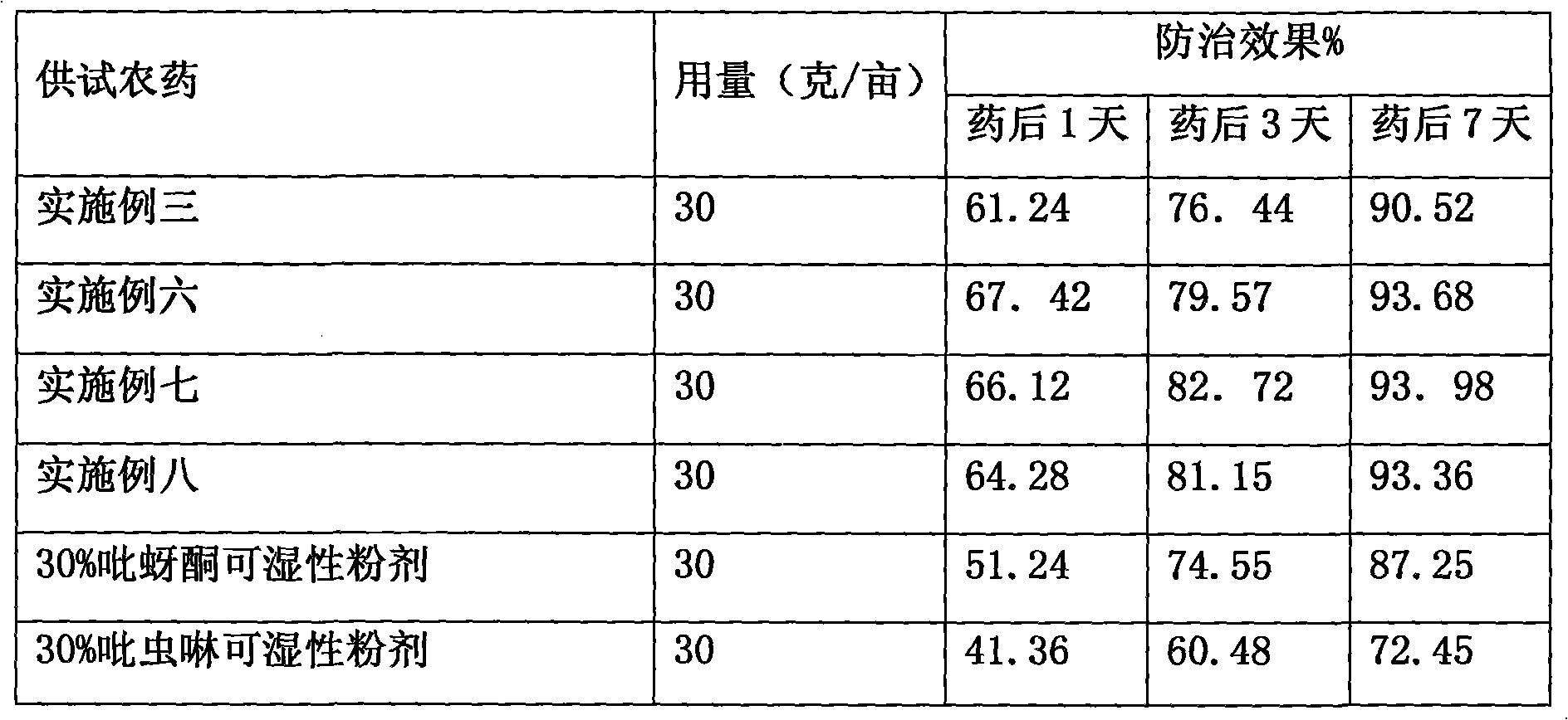 Pesticides containing ethiprole and imidacloprid