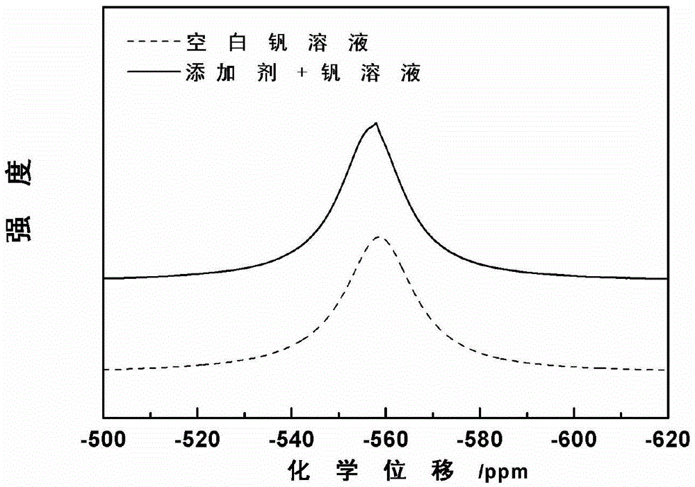 Silicon-containing heteropolyacid positive electrode electrolyte for all-vanadium redox flow battery