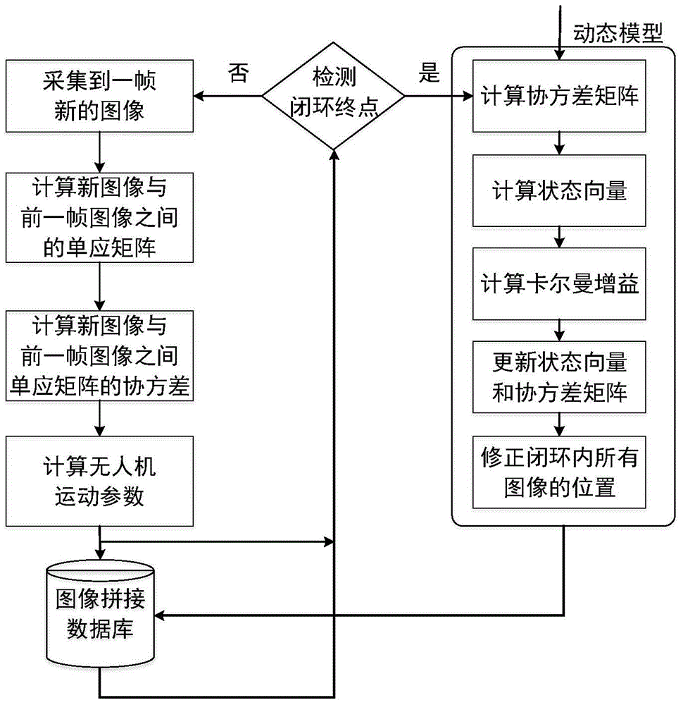 Homography estimation and extended Kalman filter based localization method for unmanned aerial vehicle (UAV)