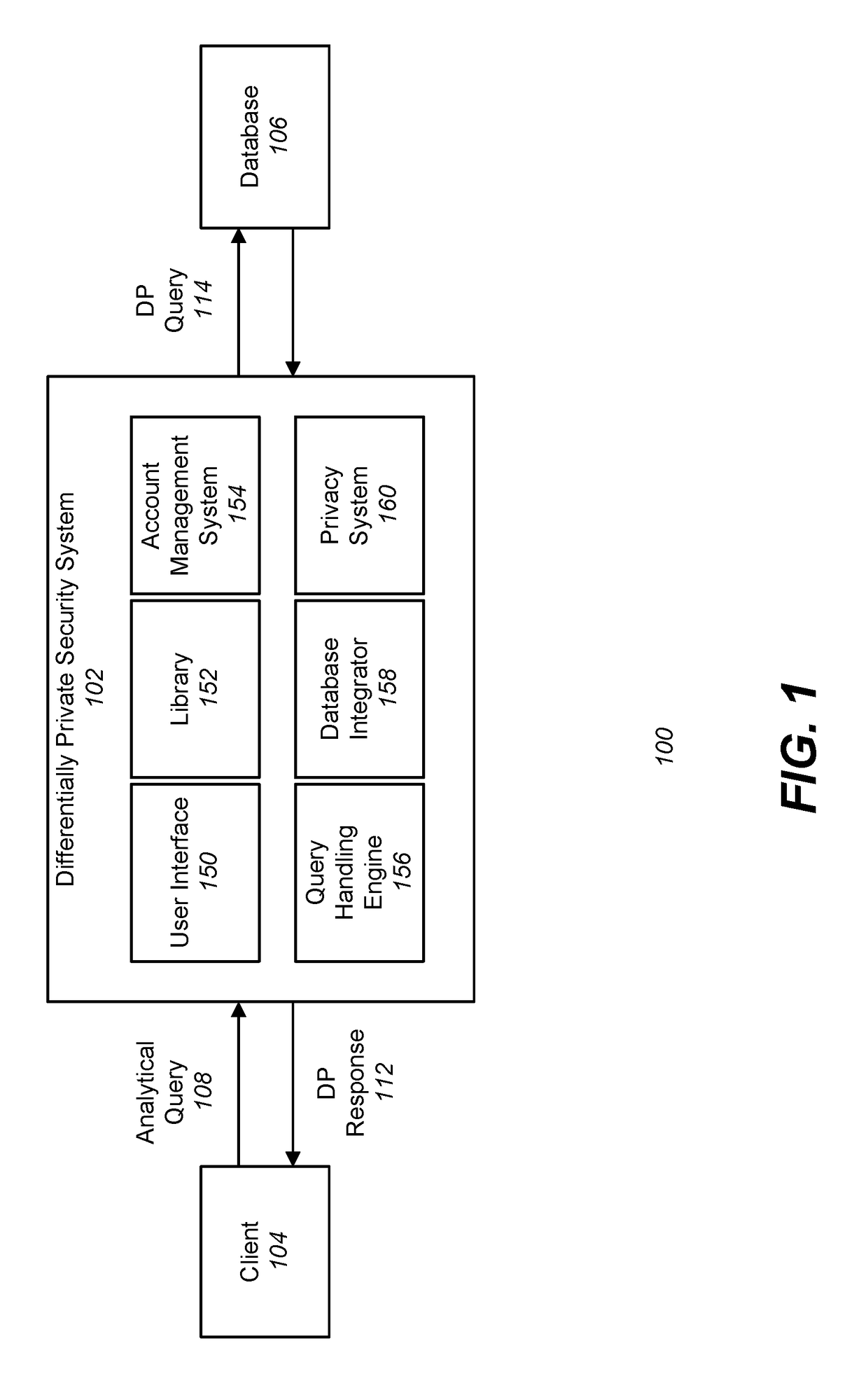 Differentially private processing and database storage