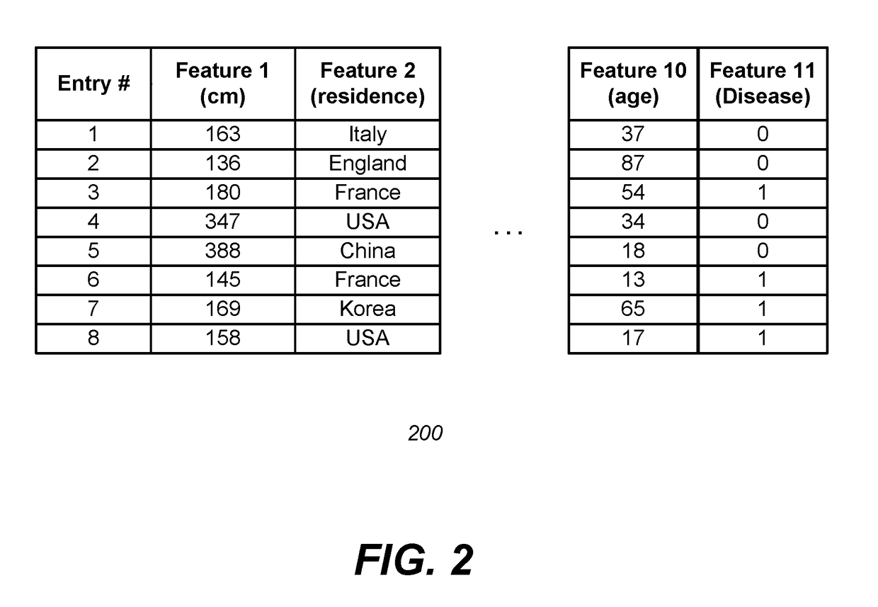 Differentially private processing and database storage