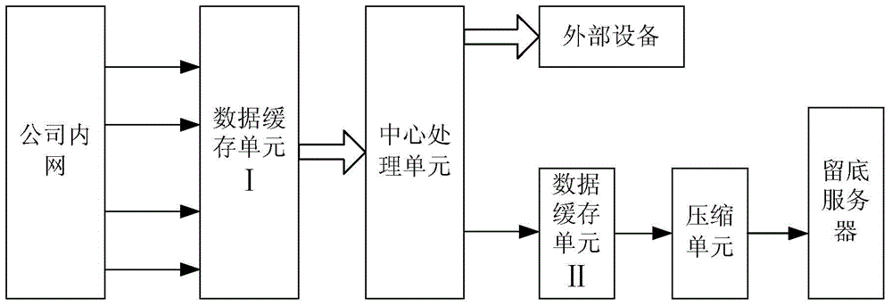 Method for automatically copying company USB interface copied data