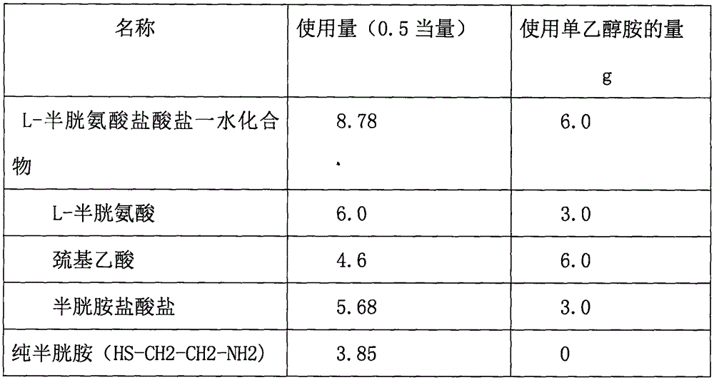 Perm agent composition taking pure cysteamine as reducing agent