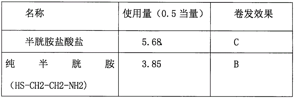 Perm agent composition taking pure cysteamine as reducing agent