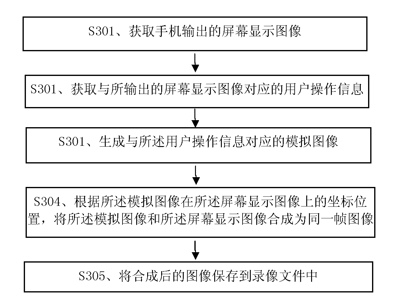 Auxiliary test method, device and system for remote real machine