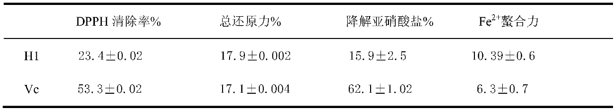 A method for rapid fermentation of low-salt type sour fish by a strain of Lactobacillus casei h1