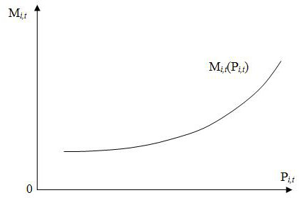 Multi-energy storage power station wide-area coordinated scheduling method of high-permeability new energy power system