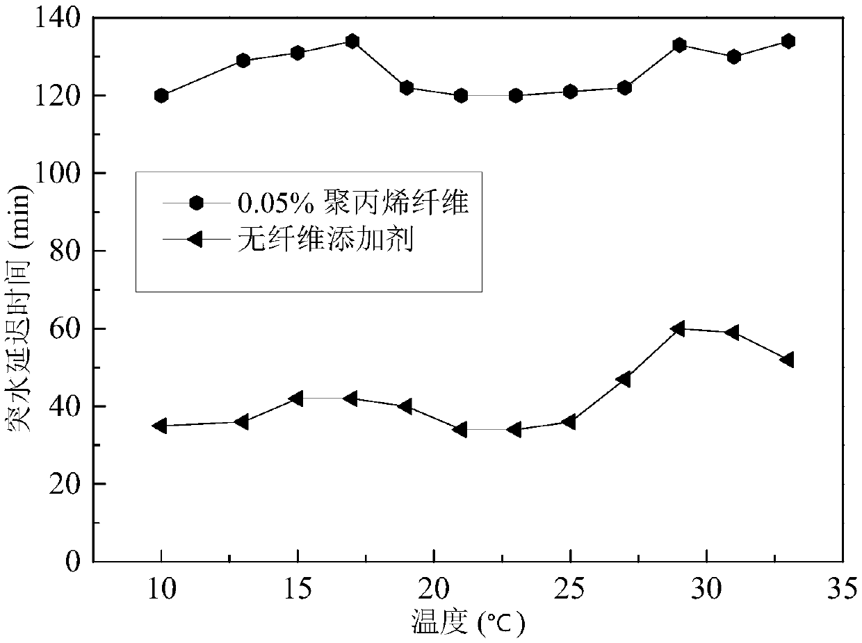 Anti-surge grouting material for shield construction in mylonite broken zone and its preparation method