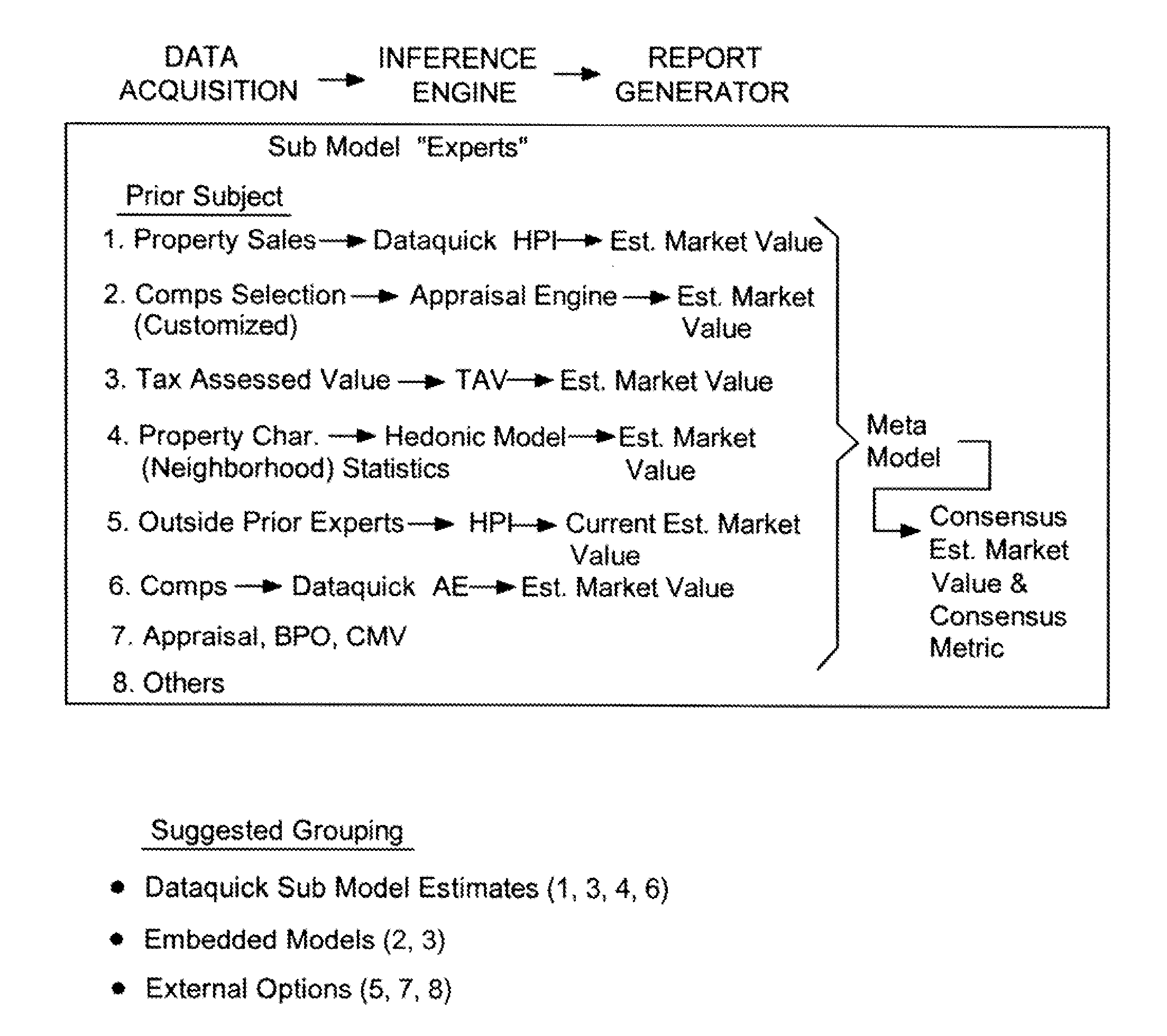 Collateral validation system