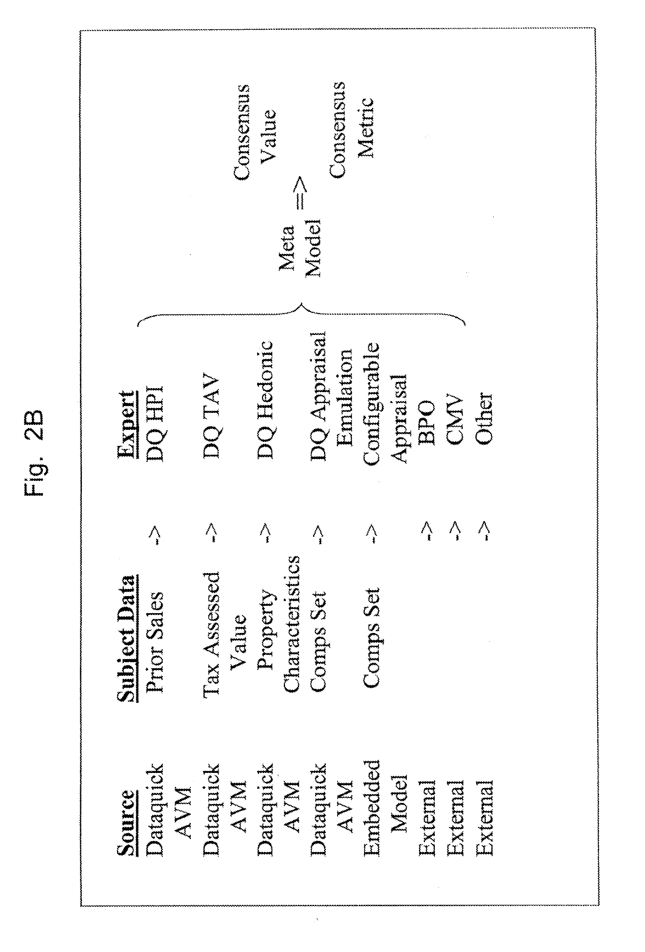 Collateral validation system