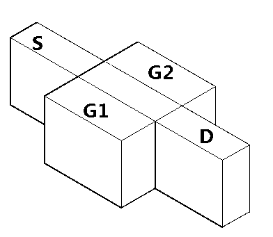 Independent double-grid FinFET channel potential distribution analysis model