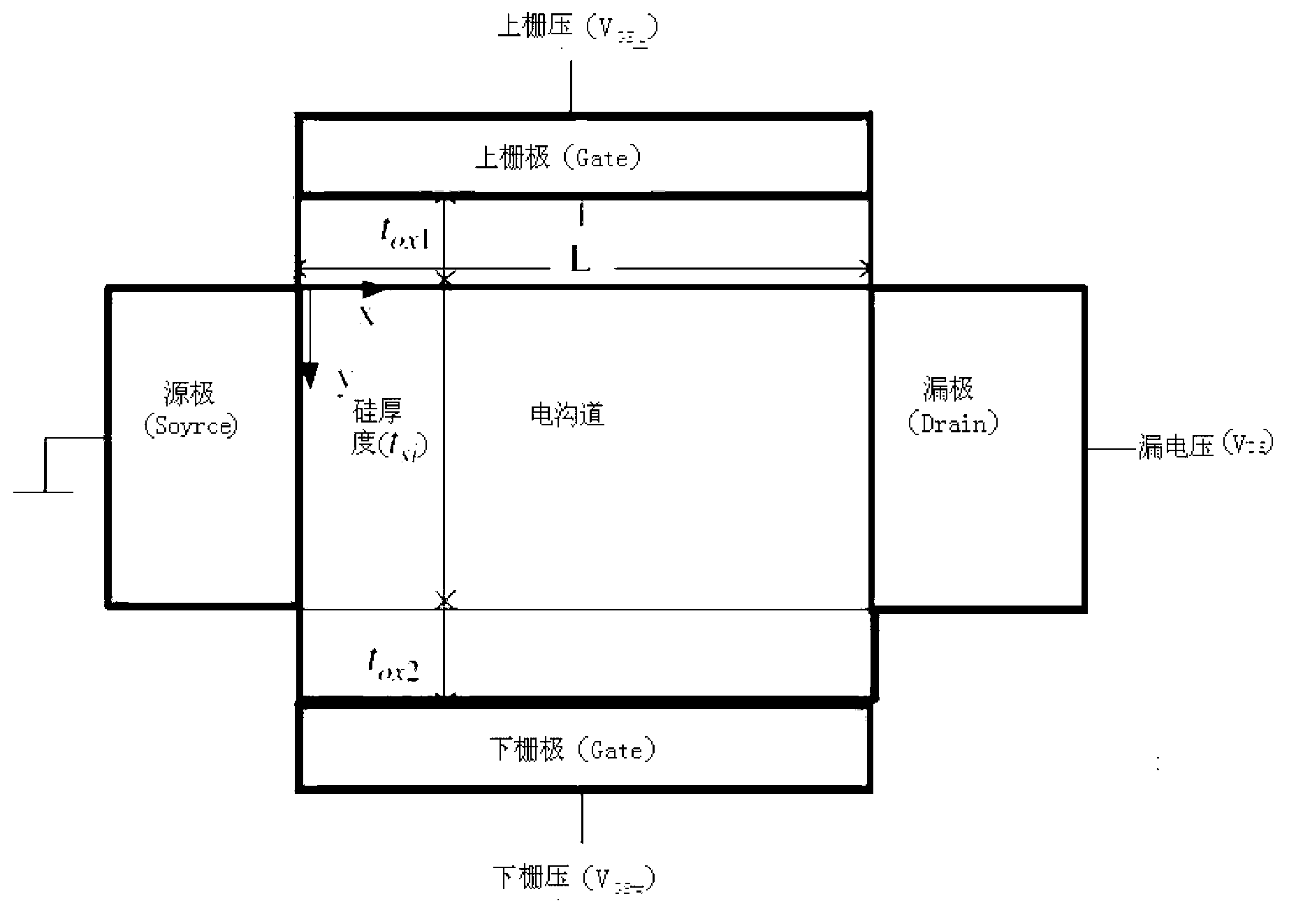 Independent double-grid FinFET channel potential distribution analysis model