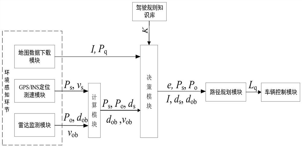 A local path planning method for intelligent vehicles based on improved a* algorithm and morphin algorithm