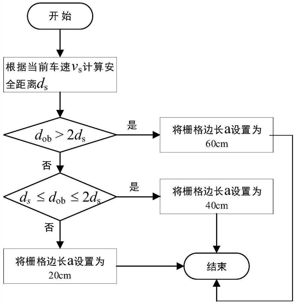 A local path planning method for intelligent vehicles based on improved a* algorithm and morphin algorithm