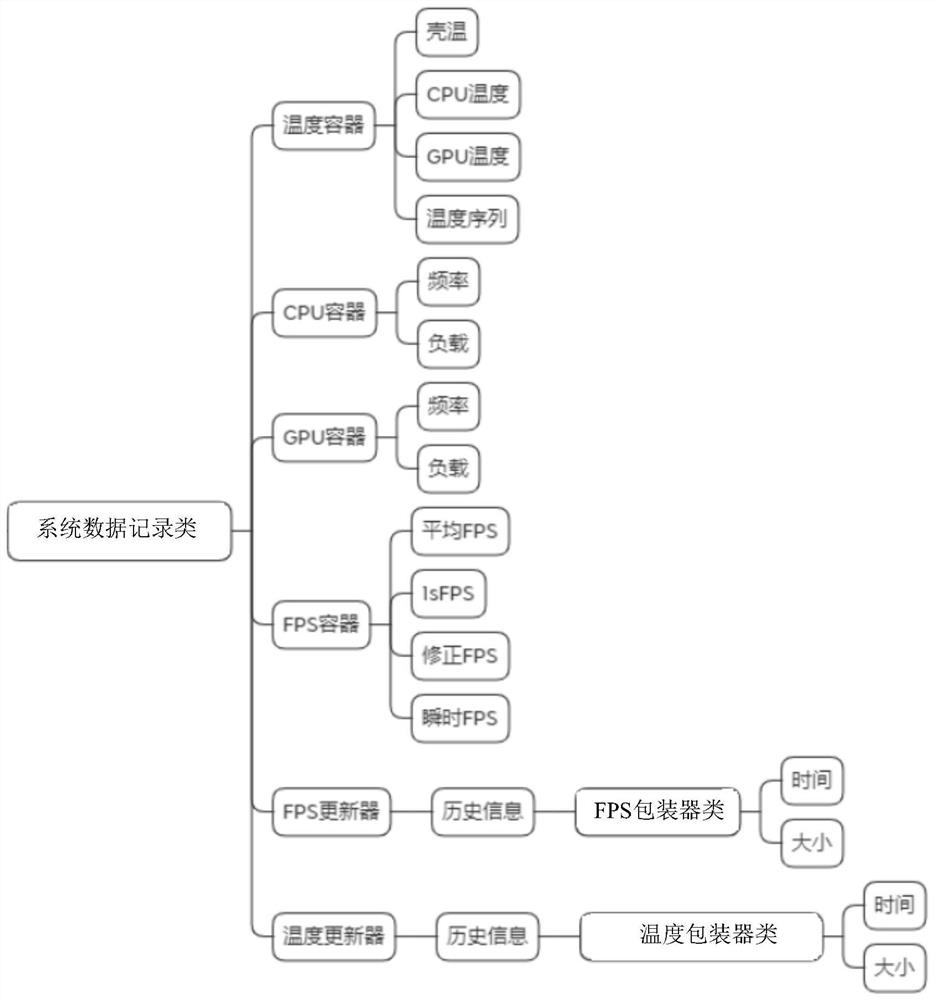 Resource adjustment method and device, terminal equipment and storage medium