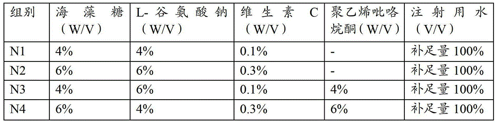 Method for producing swine pseudorabies live vaccine by using passage cell source, and product thereof