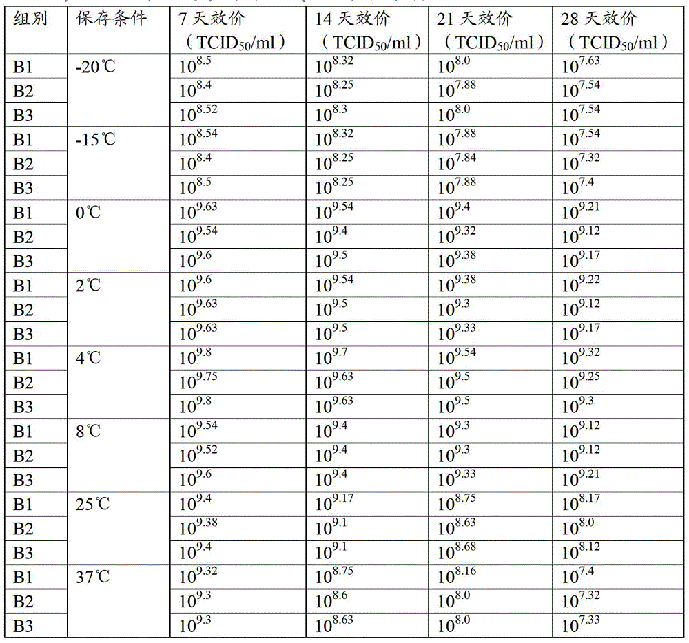 Method for producing swine pseudorabies live vaccine by using passage cell source, and product thereof