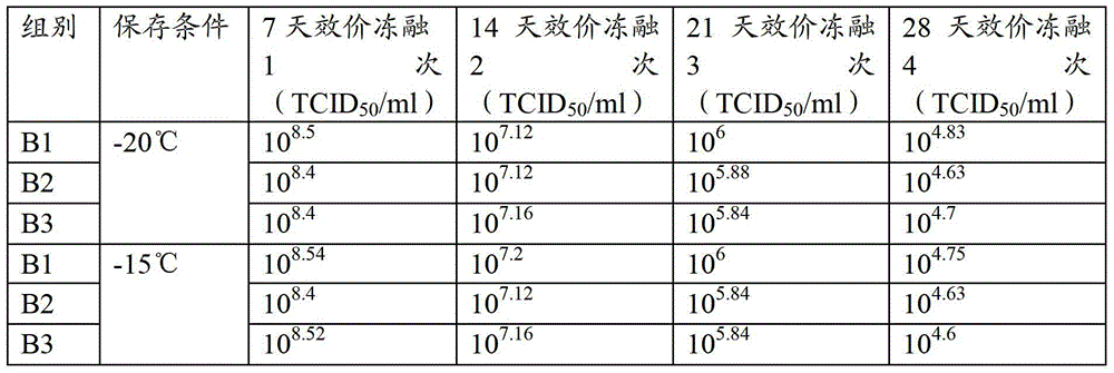 Method for producing swine pseudorabies live vaccine by using passage cell source, and product thereof