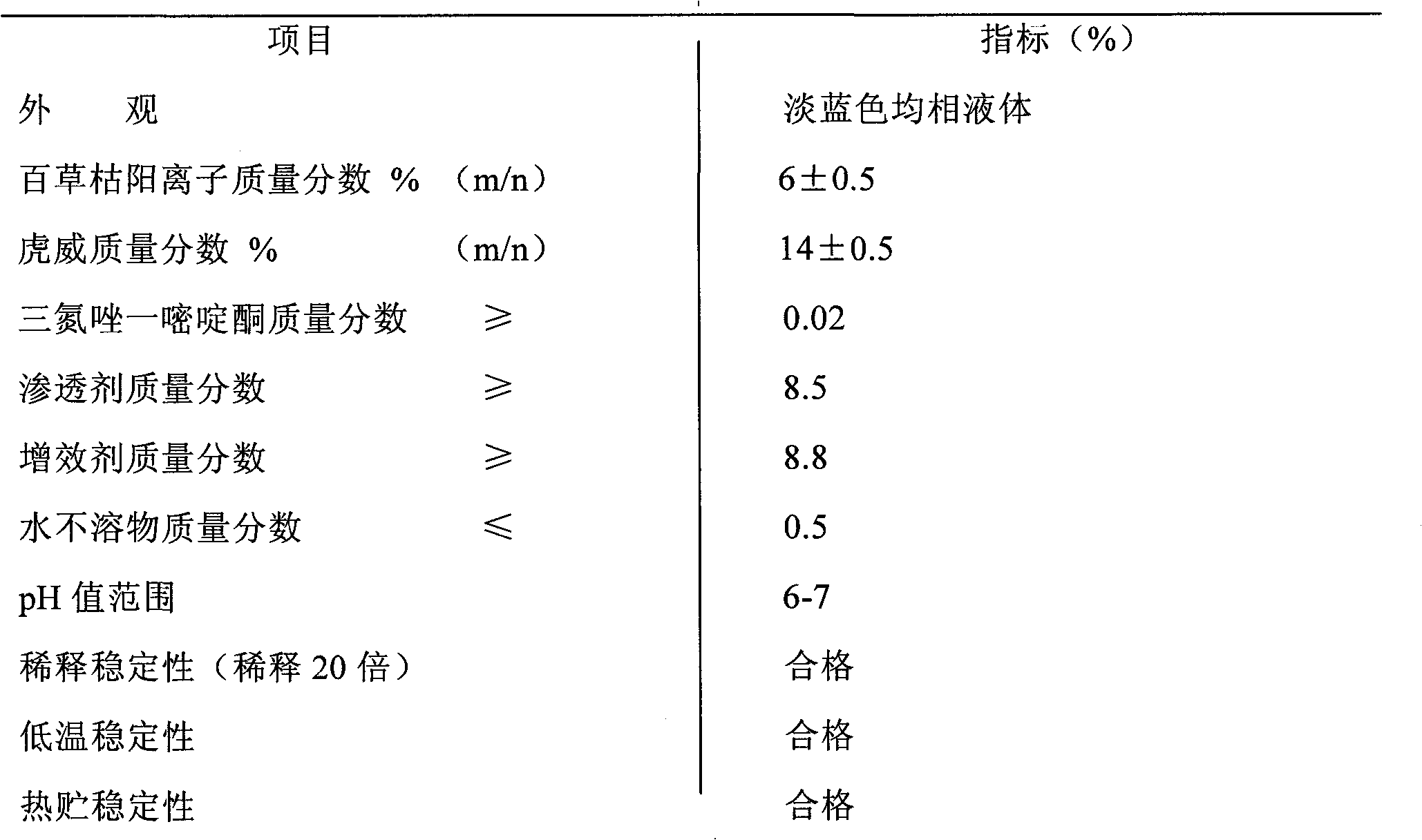 Weeding aqueous solution agent prepared by formulation of paraquat and prowess and preparation method thereof