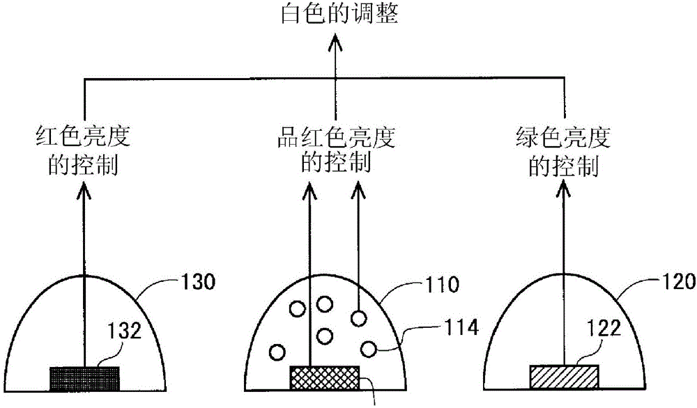 Backlight device and liquid crystal display device provided with same