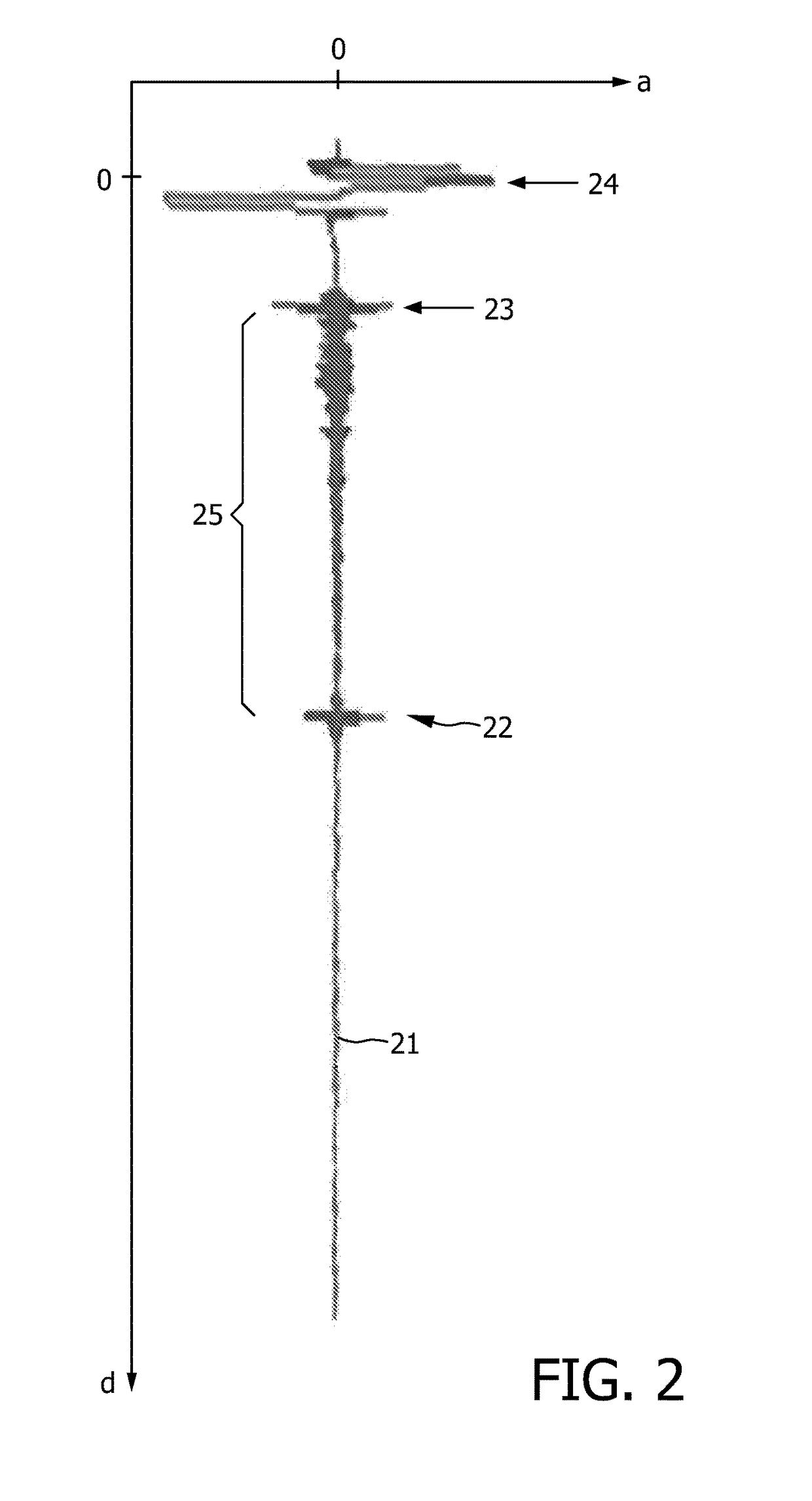 Monitoring apparatus for monitoring an ablation procedure