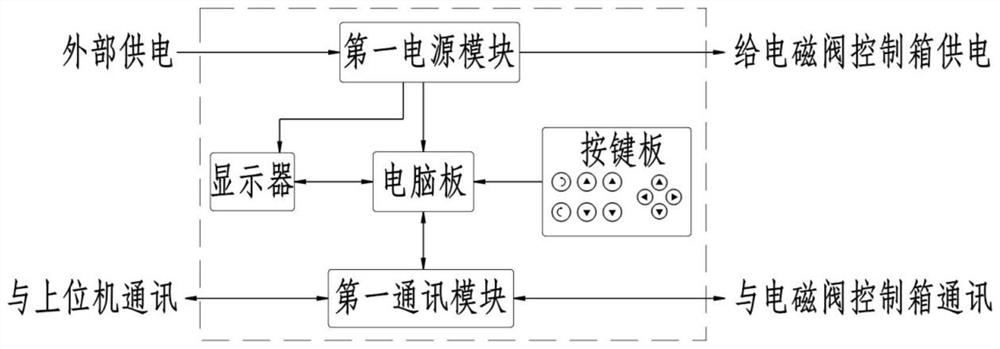 Electro-hydraulic integrated jumbolter control system and method