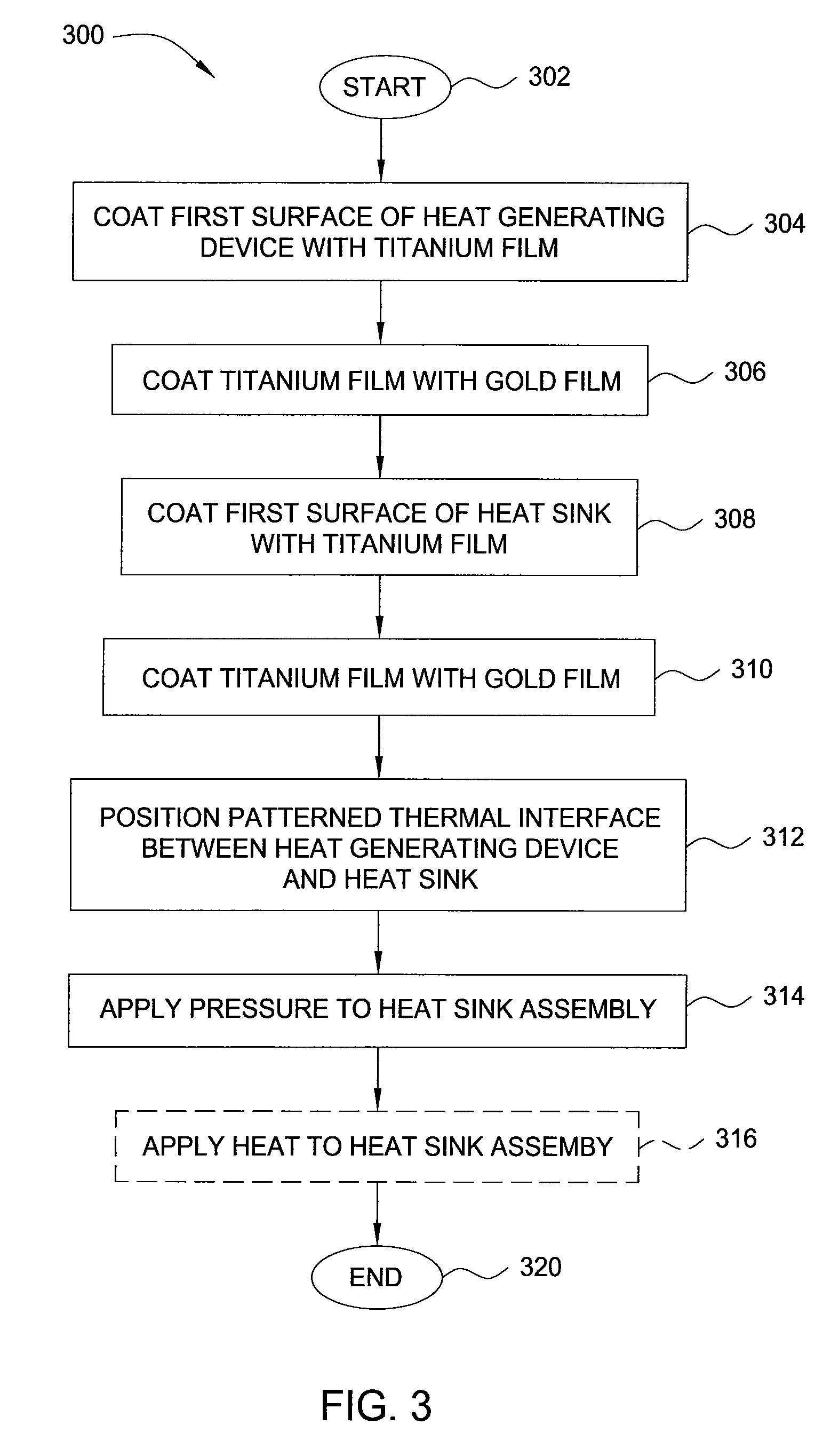 Patterned metal thermal interface