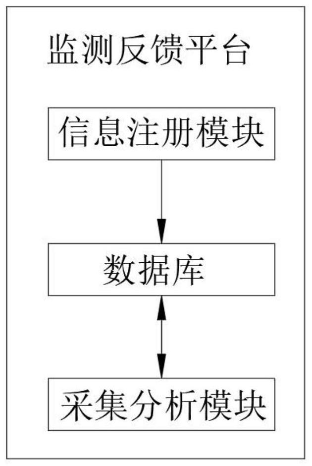 Urban traffic flow monitoring feedback system based on millimeter wave radar