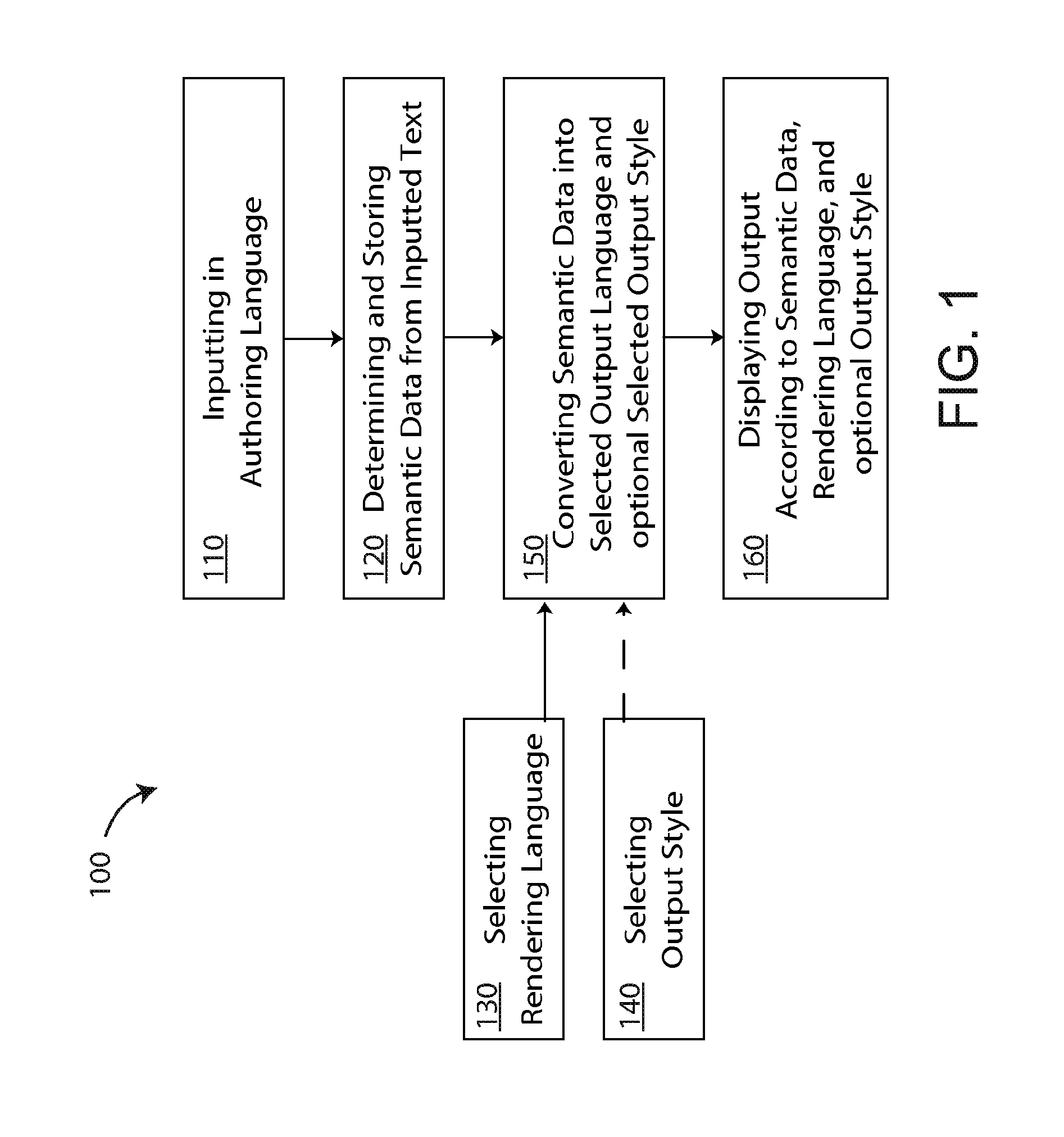 Text creation system and method