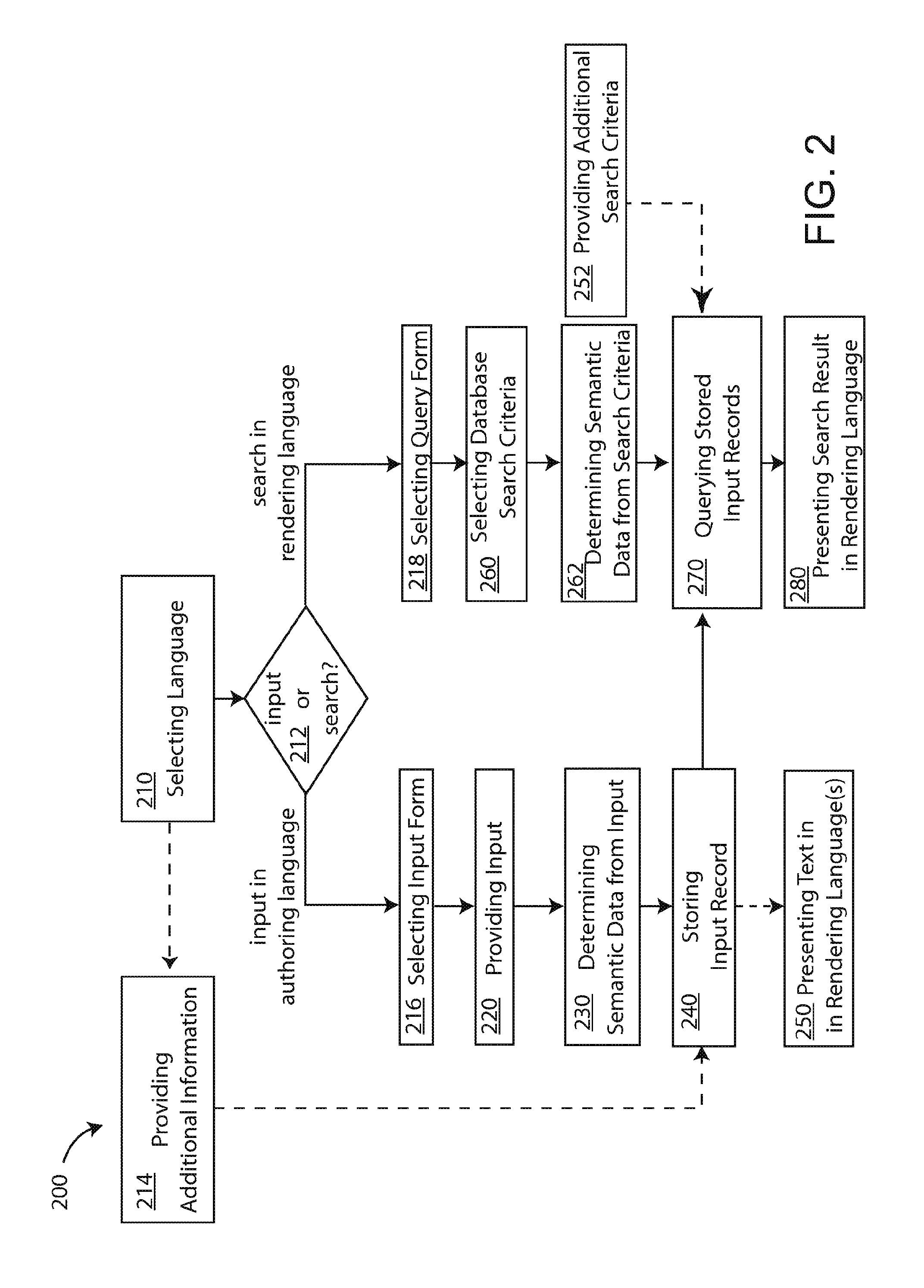 Text creation system and method