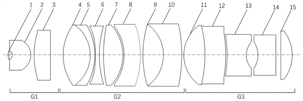 Ultraviolet-visible microobjective optical system for wafer AOI detection