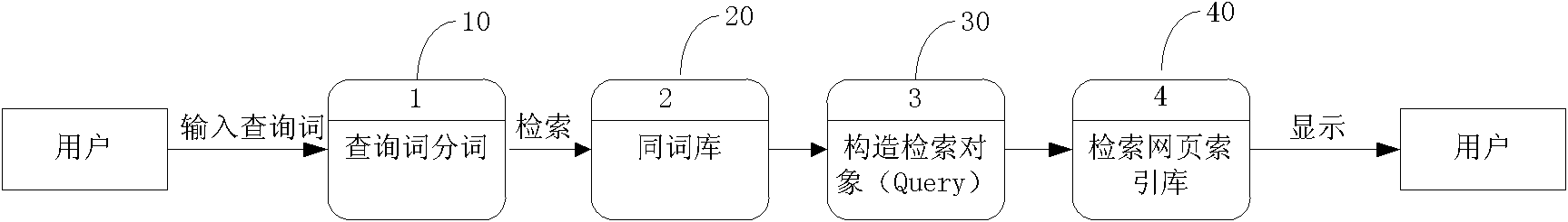 PageRank method based on quick similarity