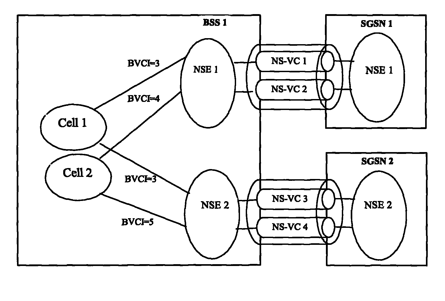 Grouped data transmission method, network service entity and base station controller