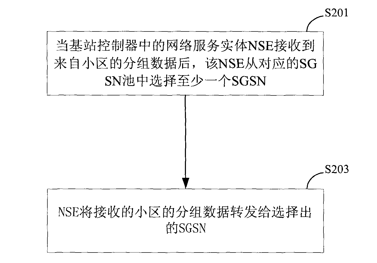 Grouped data transmission method, network service entity and base station controller