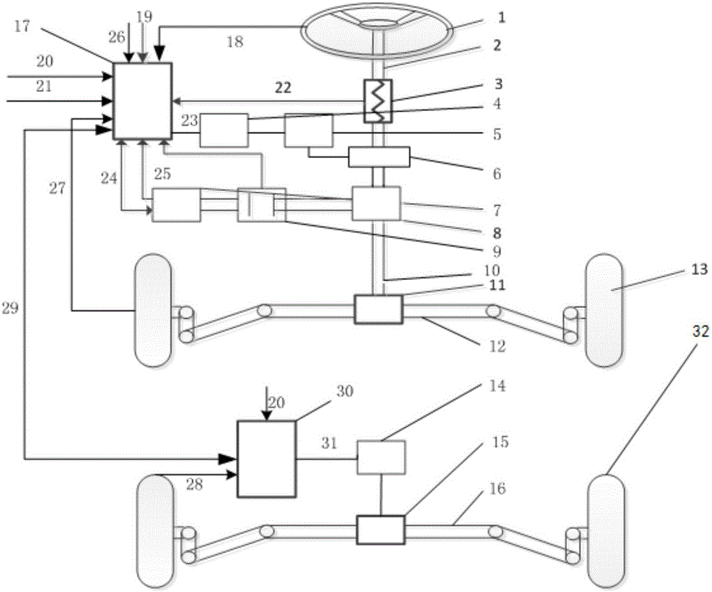 Multi-mode four-wheel steering system and steering mode control method