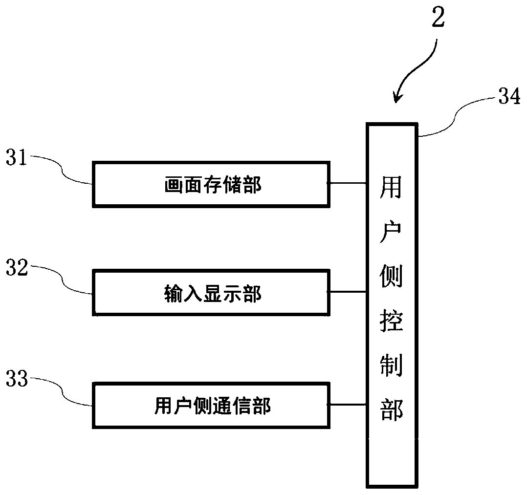 Travel itinerary planning system