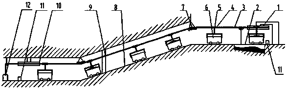 A continuous transport system for steel wire rope traction rail mine cars