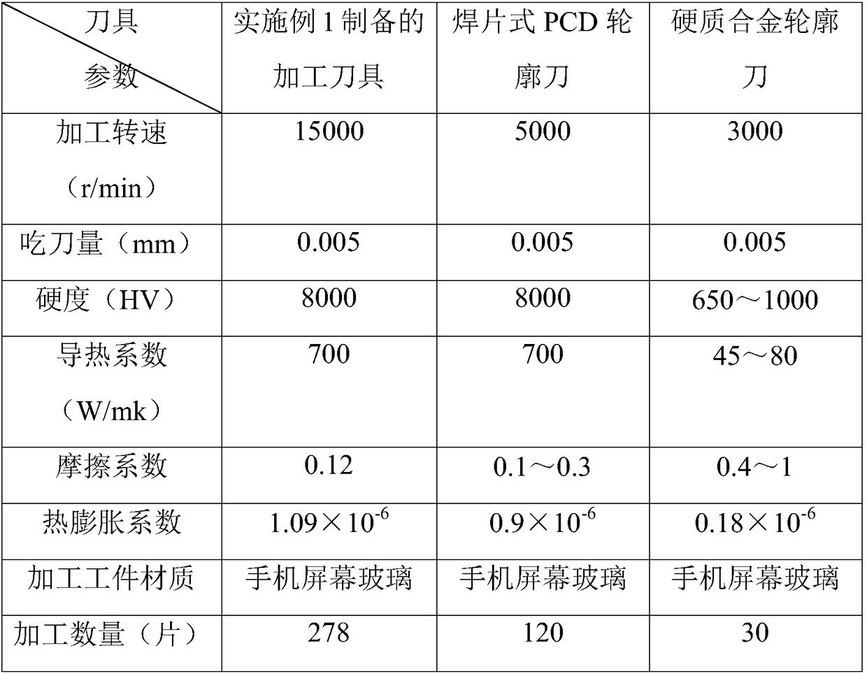 Machining tool of polycrystalline diamond tool bit