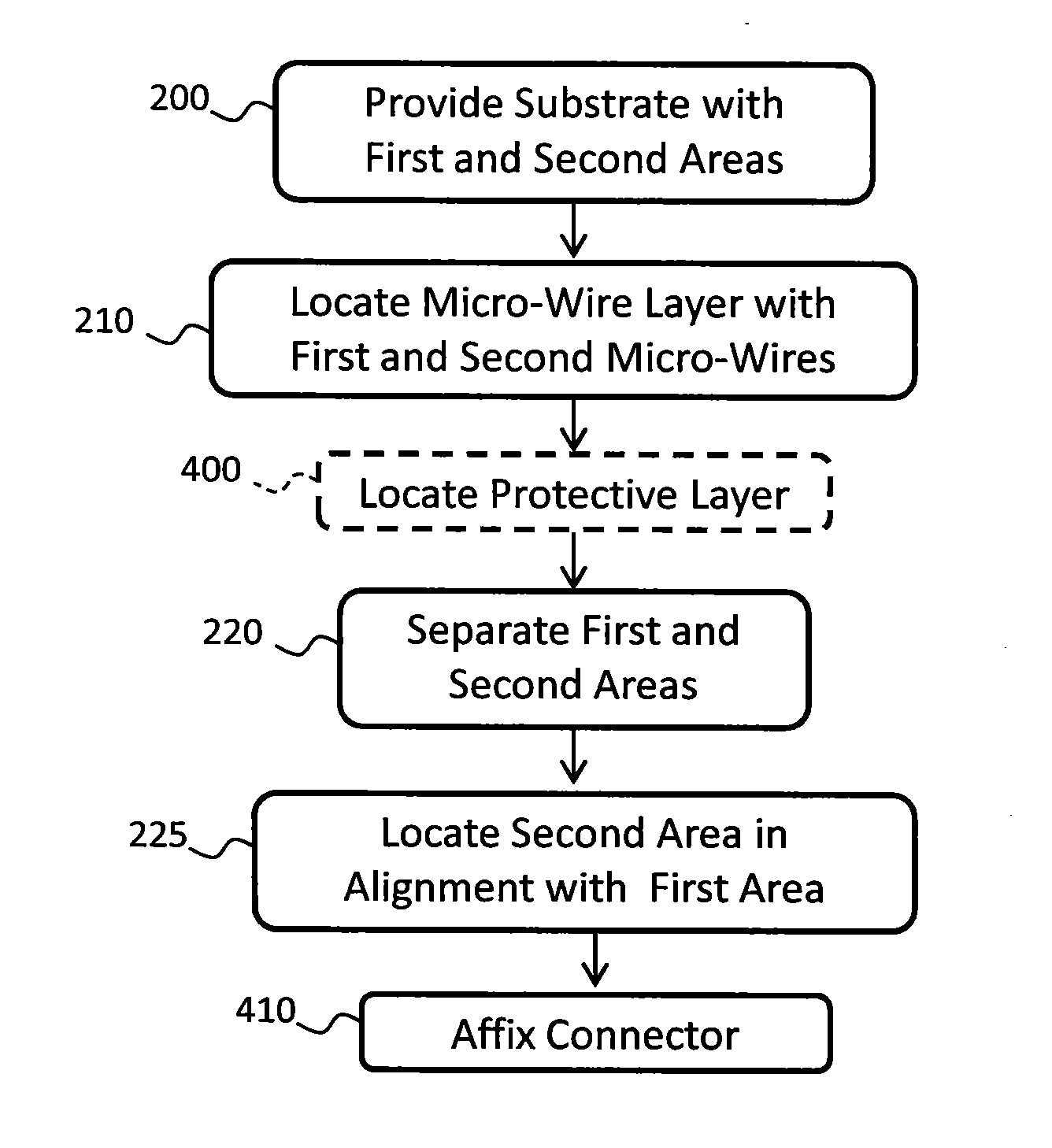 Multi-area micro-wire structure