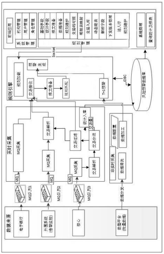 Business monitoring and risk early warning system