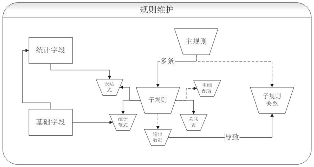 Business monitoring and risk early warning system