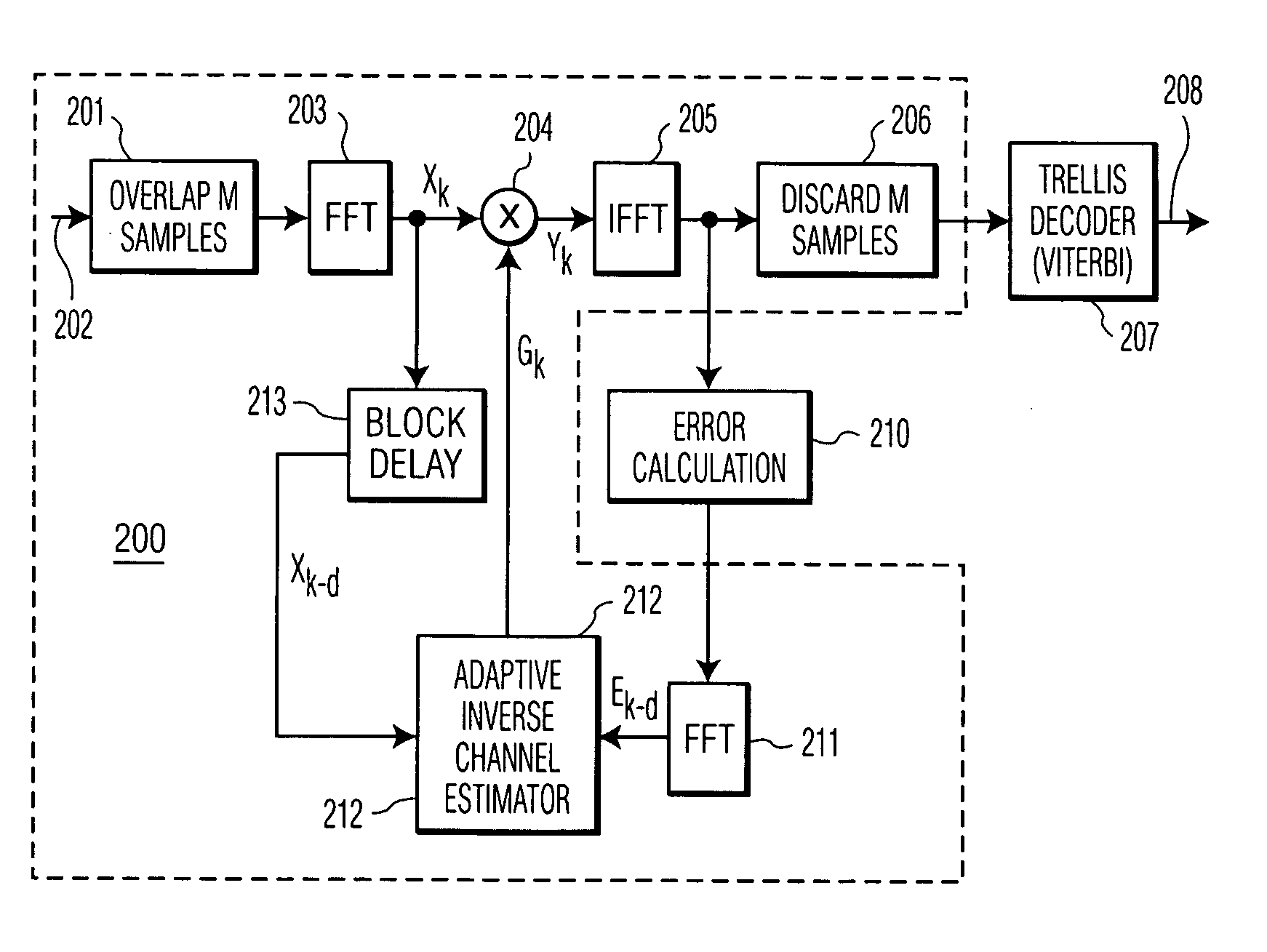 Hybrid frequency-time domain equalizer