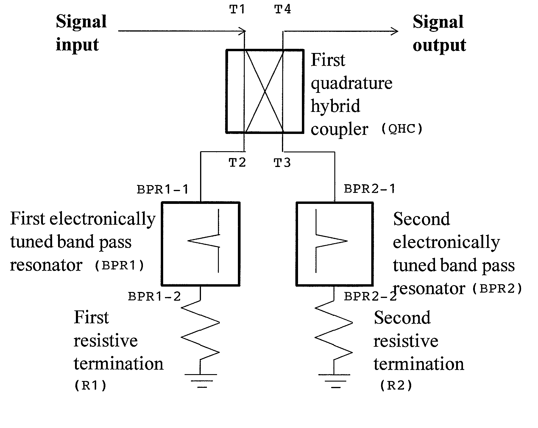 Electronically tunable, absorptive, low-loss notch filter