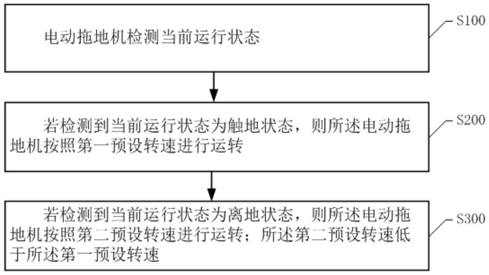 Electric floor mopping machine rotating speed control method, electric floor mopping machine and storage medium