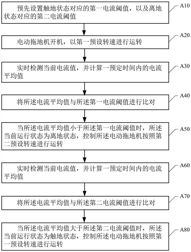 Electric floor mopping machine rotating speed control method, electric floor mopping machine and storage medium