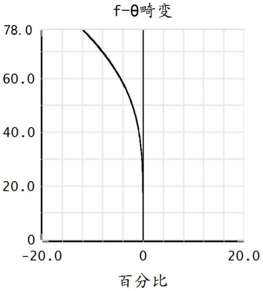 High-pixel wide-angle lens and imaging equipment