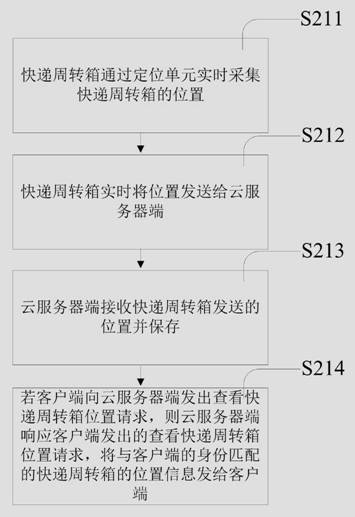 A safe express turnover system and its operation method