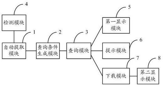 Method for inquiring program play messages and mobile terminal