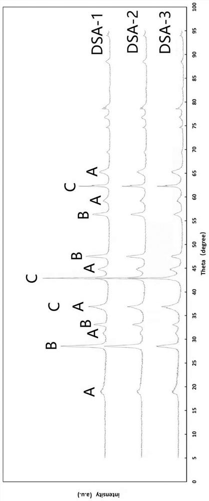 High-temperature flue gas desulfurizer and preparation method thereof