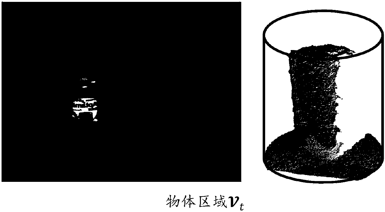 Three-dimensional reconstruction method of single object, based on color depth camera